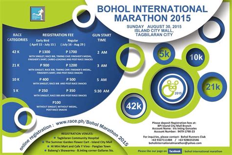 bohol international marathon 2024